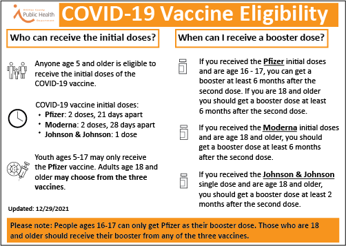 Graphic image representing Vaccine summary table